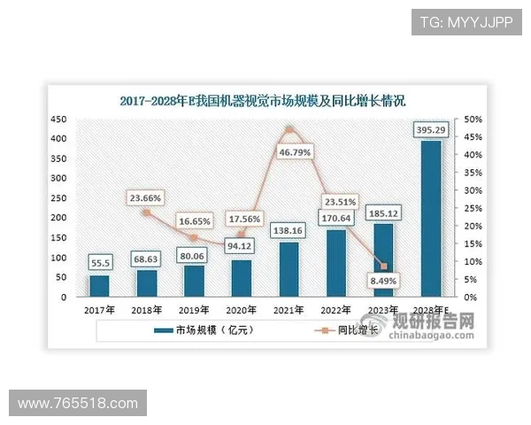 188金宝博的未来发展趋势与市场前景分析